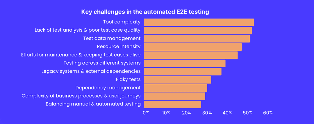 statistics test automation report